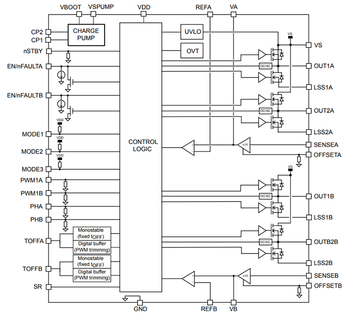 框图 - STMicroelectronics STSPIN948可扩展双路全桥驱动器